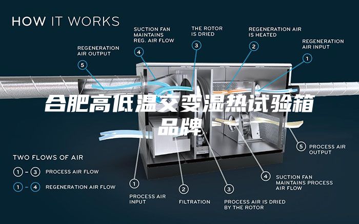 合肥高低温交变湿热试验箱品牌