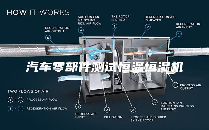 汽车零部件测试恒温恒湿机