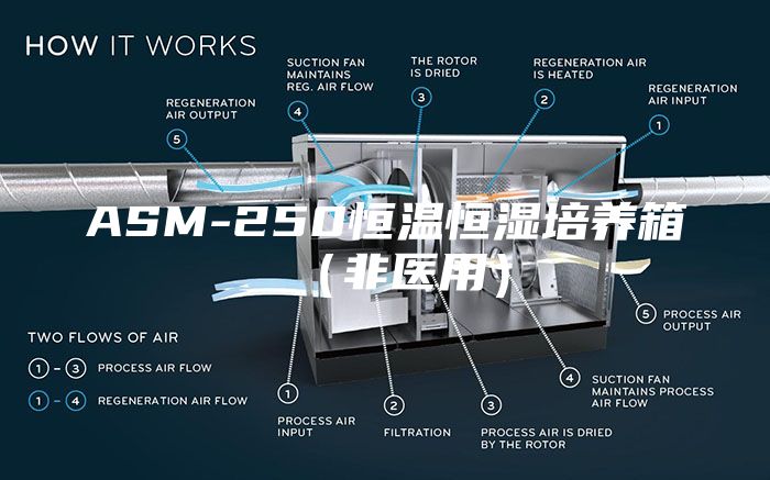 ASM-250恒温恒湿培养箱（非医用）