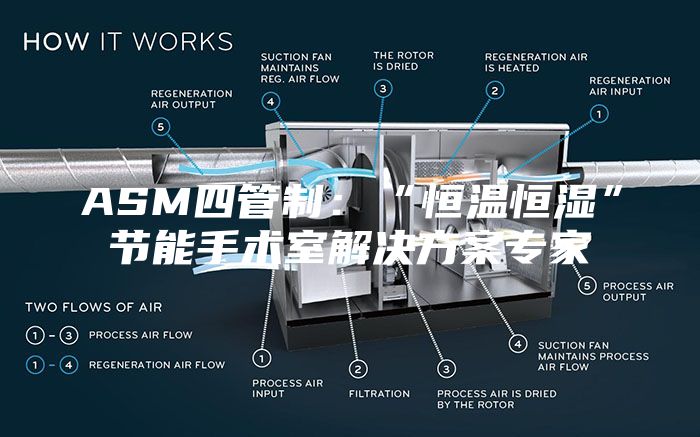 ASM四管制：“恒温恒湿”节能手术室解决方案专家